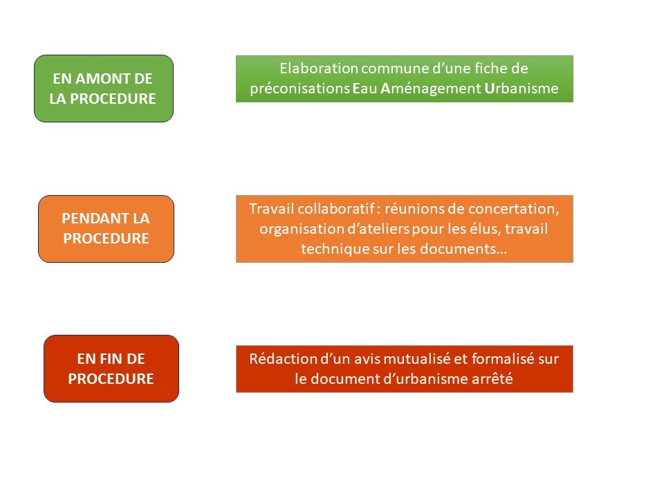 mission eau aménagement urba